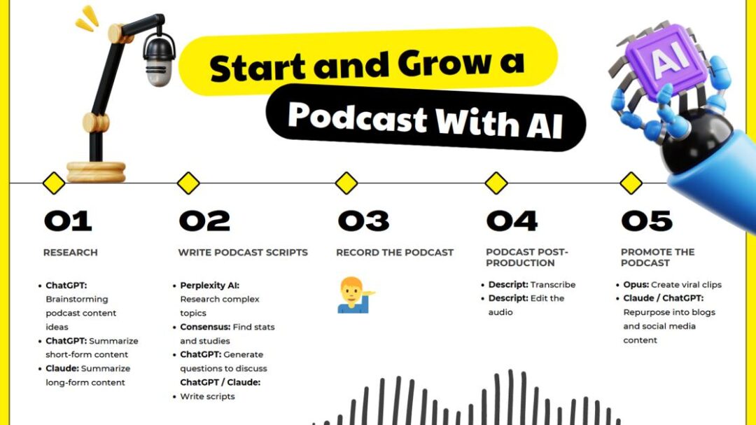 Best AI Tools To Start And Grow A Podcast - WGMI Media