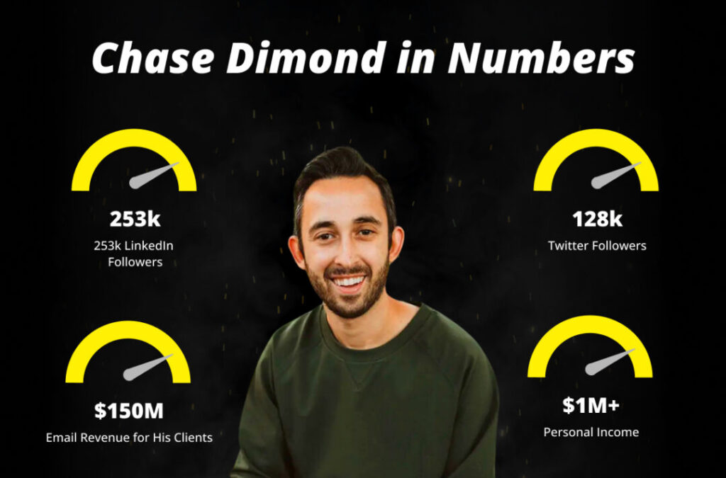 Chase Dimond in Numbers